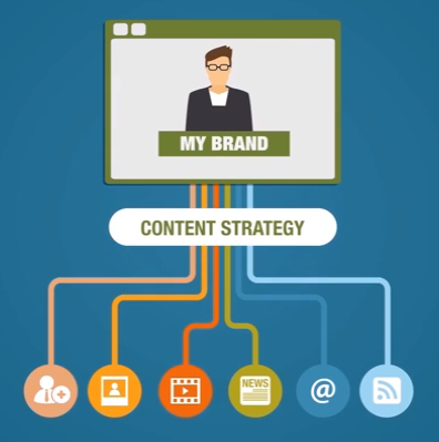 content marketing strategy